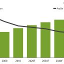 land per capita